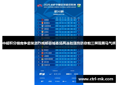 中超积分榜竞争愈发激烈成都蓉城客场两连胜强势跻身前三展现黑马气质