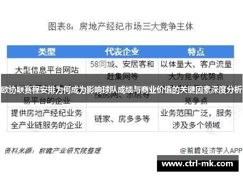 欧协联赛程安排为何成为影响球队成绩与商业价值的关键因素深度分析 欧协联赛程安排为何成为影响球队成绩与商业价值的关键因素深度分析